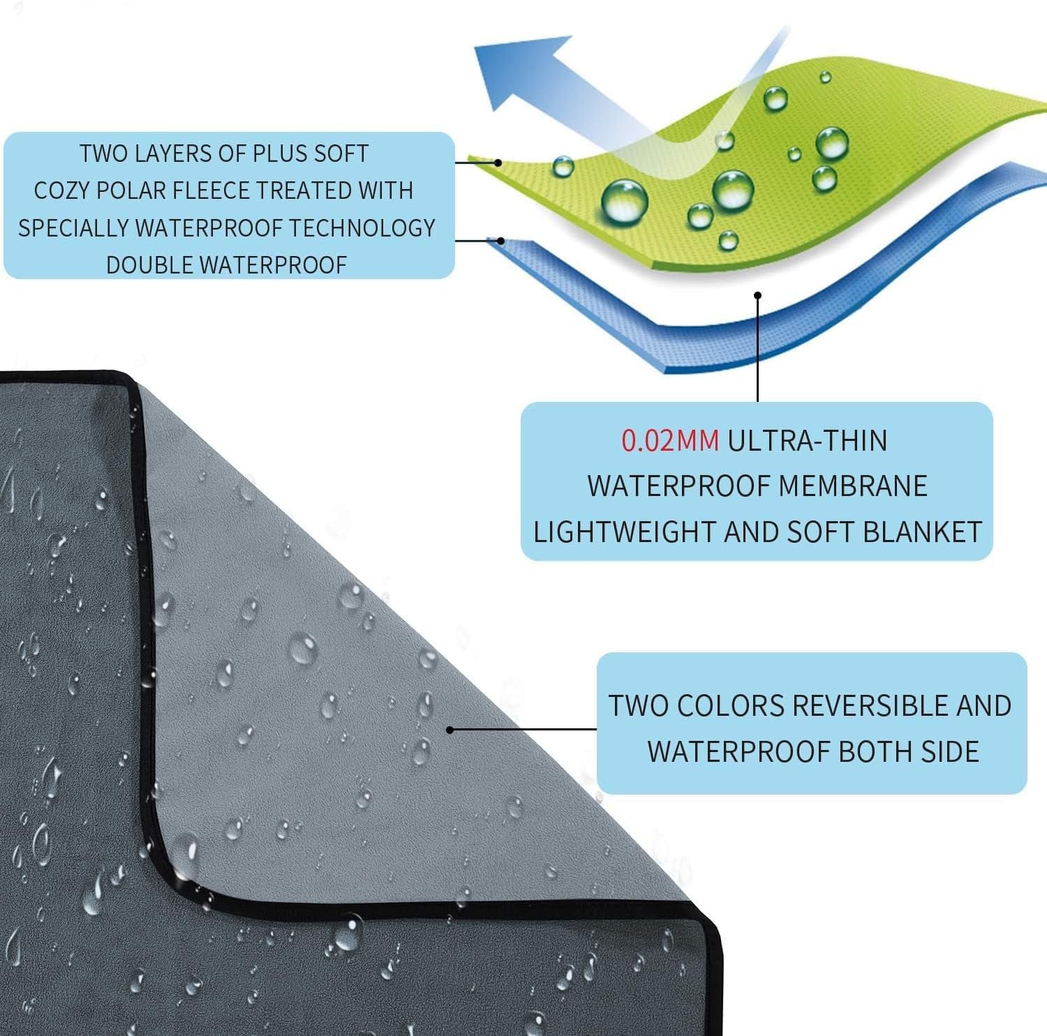 Waterproof 100% Leak Proof Blanket for Baby Adults Pets Dogs Cats, Pee Proof, 3 Layer Protector for Bed, Sofa Couch and Other Furniture, 70"X90", Charcoal | Light Grey, Reversible Lightweight